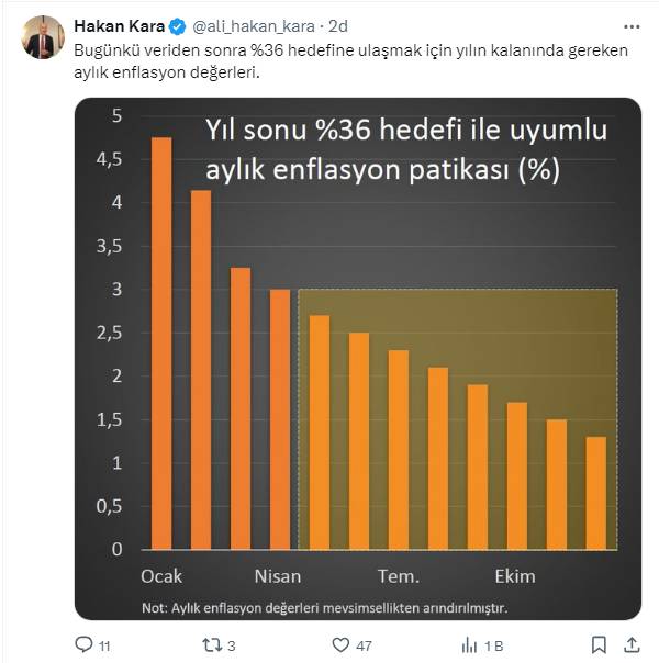 Nisan Ayı Enflasyon Rakamlarına Ateş Püskürdüler! Karşı Duruş Sergileyin Çağrısı Geldi 5